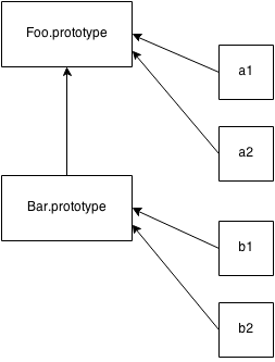 Exploring JavaScript Object Prototype and Prototypical Inheritance